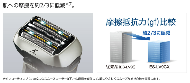 Panasonic公式サイト3