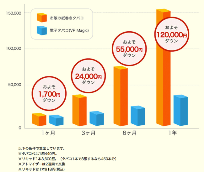 VP MAGIC公式サイト写真2