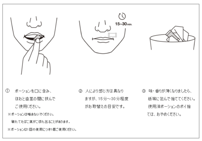 JTサイト写真-SNUS使い方