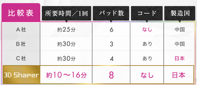 RIZAP公式サイト-スペック比較