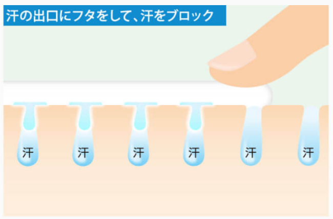 デオシークの収れん作用の説明