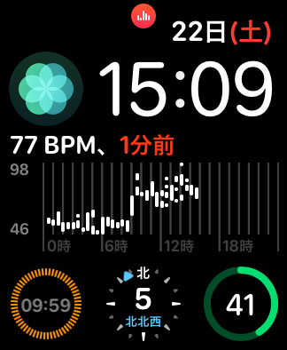 Apple Watch Series4の心拍数表示文字盤