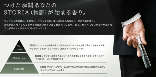 ジーノストーリアを使うと物語が始まる