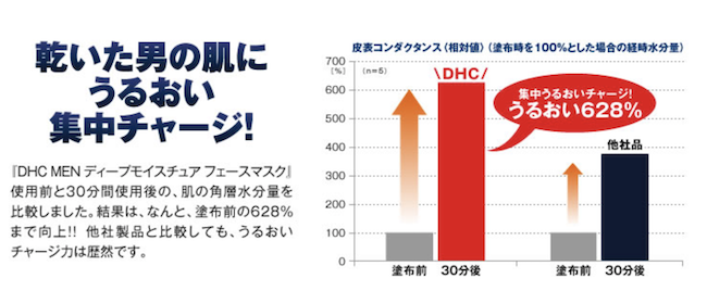 ディープモイスチュア フェースマスクで潤いチャージ