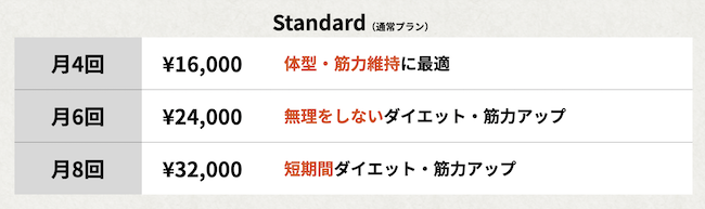 エクササイズコーチの料金