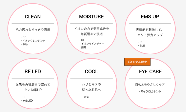 ヤーマンRF美顔器の解説